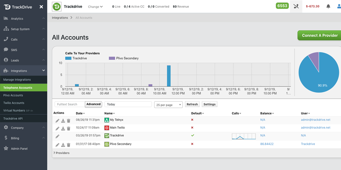 Trackdrive telephone accounts overview